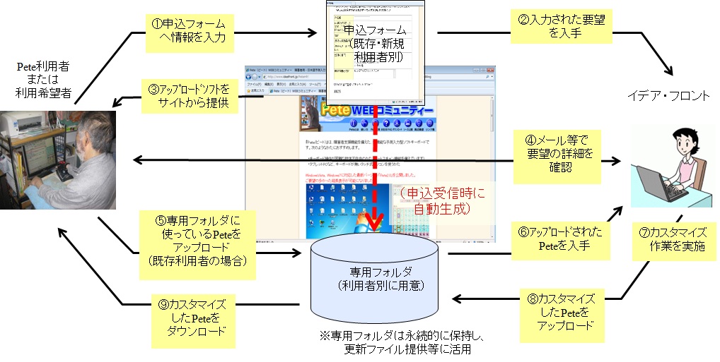 T[rX̗}