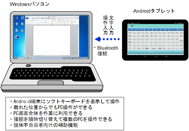 Rickeyの概要 動作環境 Rickey リッキー