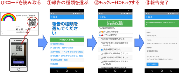 QRコードを読み取る、１報告の種類を選ぶ、２チェックシートにチェックする、３報告完了