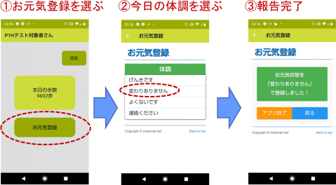 １お元気登録を選ぶ、２今日の体調を選ぶ、３報告完了