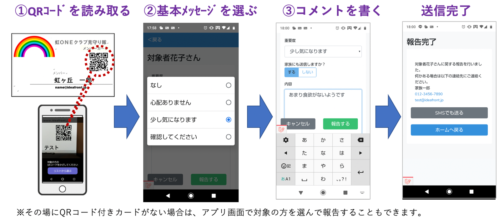 1 QRコードを読み取る、2 基本メッセージを選ぶ、3 コメントを書く、4 送信完了